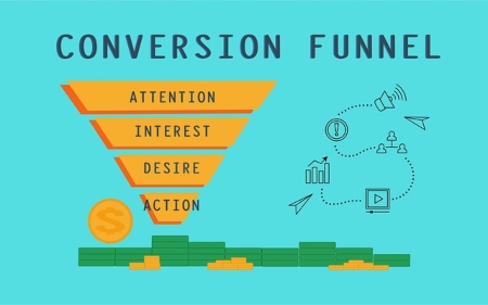 sales funnel