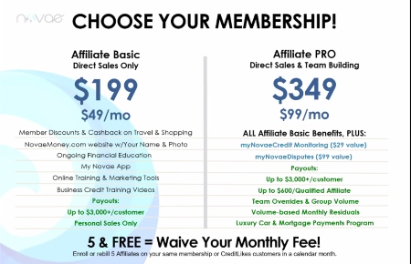 How to Get Started as a Novae Affiliate Pro